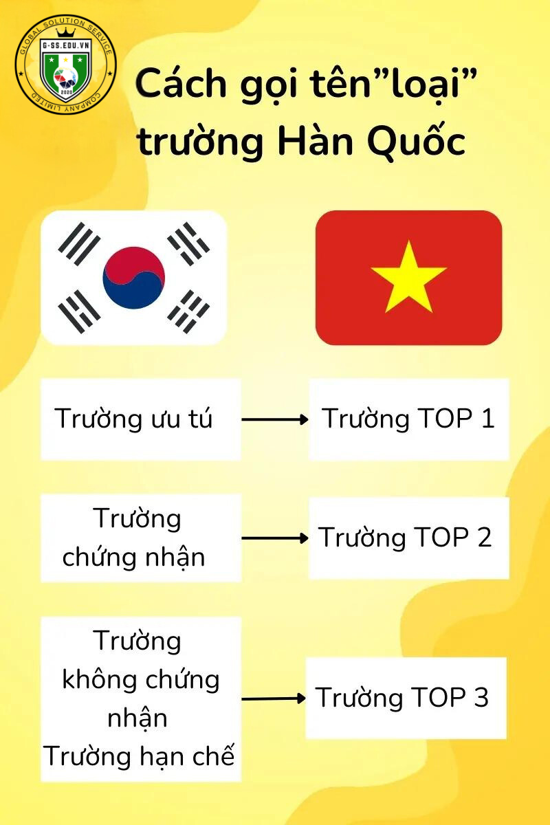 trường top2 hàn quốc
