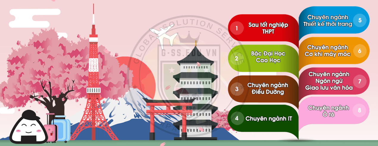 điều kiện chi phí du học nhật