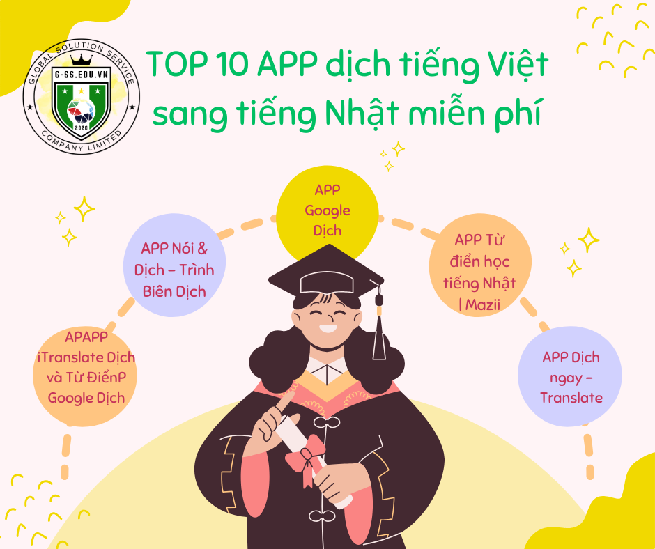 TOP 10 APP dịch tiếng Việt sang tiếng Nhật miễn phí