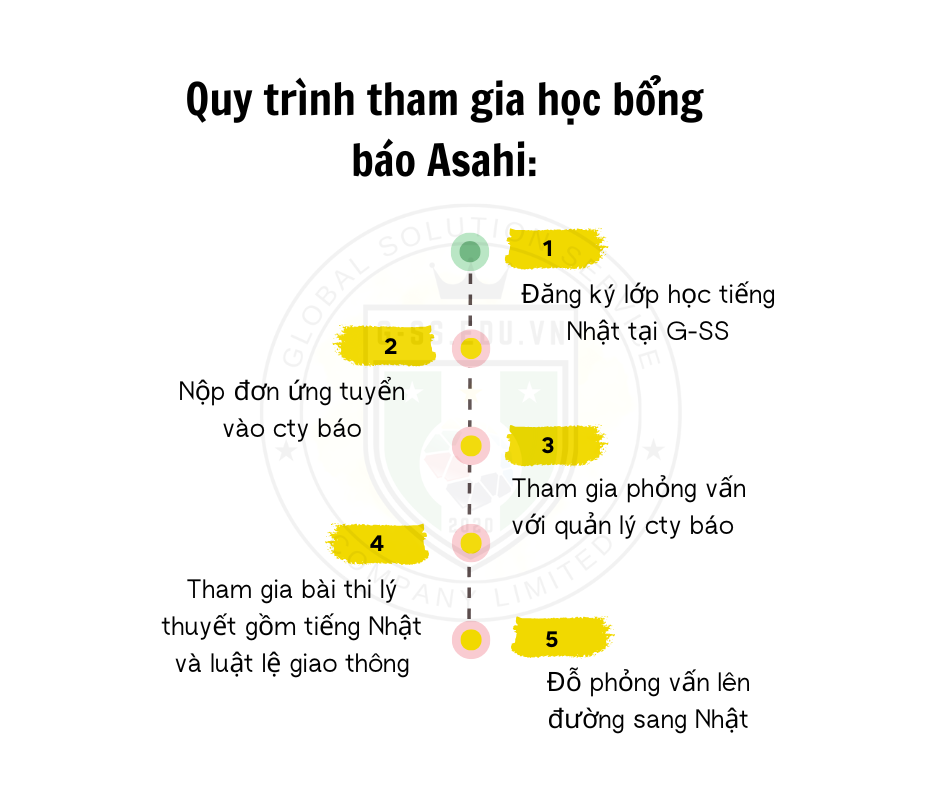 Học bổng báo Asahi