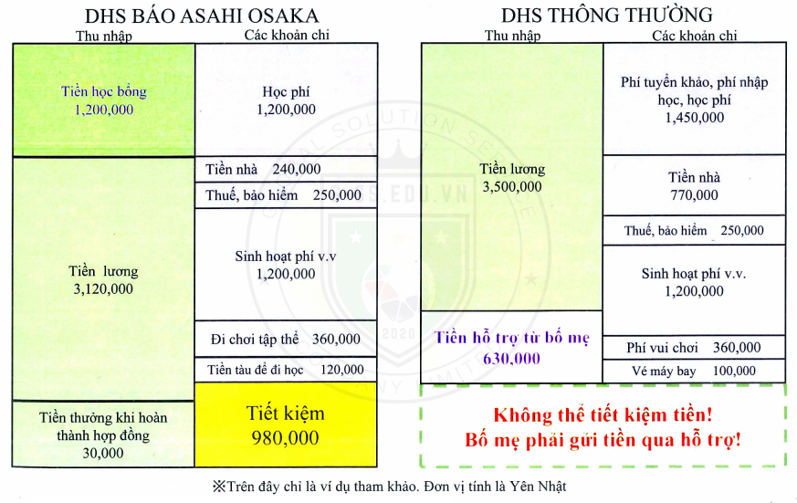 Học bổng báo Asahi